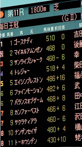 2003/10/12 東京11R